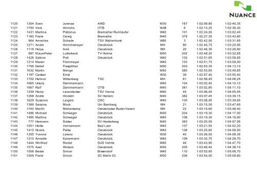 10-km-Gesamtergebnisliste-2011-incl. Korrekturen-2 - Laufen-OS.de