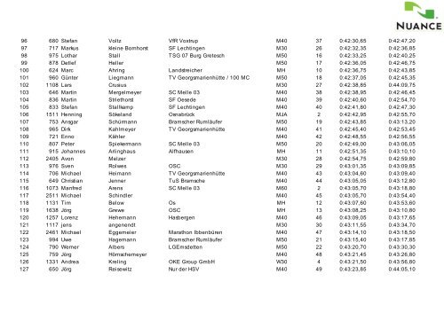 10-km-Gesamtergebnisliste-2011-incl. Korrekturen-2 - Laufen-OS.de