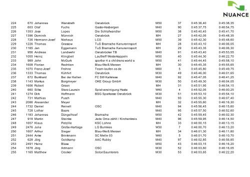 10-km-Gesamtergebnisliste-2011-incl. Korrekturen-2 - Laufen-OS.de