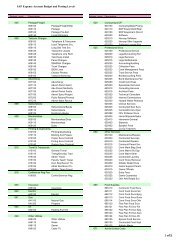 SAP accounts codes.xlsx