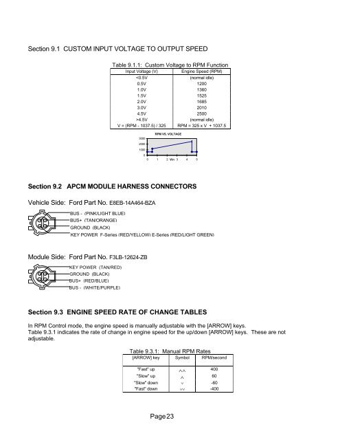 Operating Instructions For The Auxiliary Idle Control ... - Ford Fleet