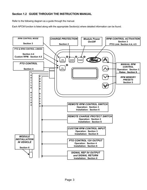 Operating Instructions For The Auxiliary Idle Control ... - Ford Fleet