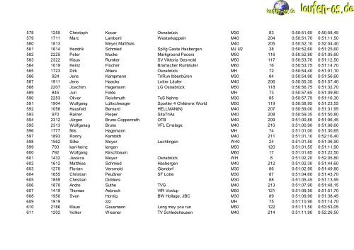 Ergebnisse 10 Km - Laufen-OS.de