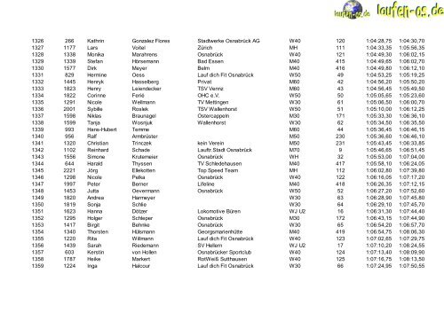 Ergebnisse 10 Km - Laufen-OS.de