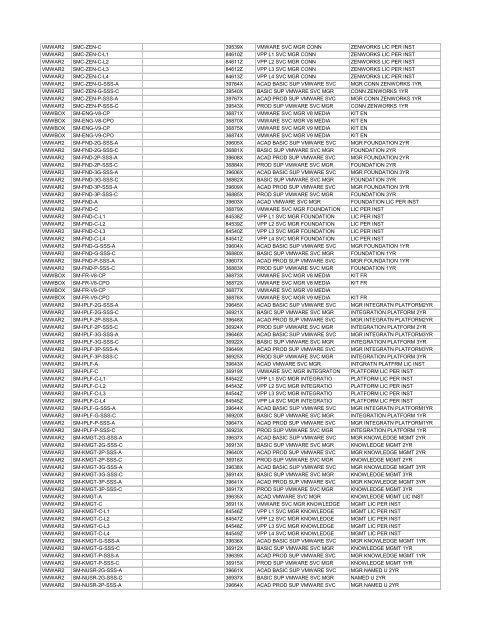 VMWARE VAR May Price File PLINE VPN True VPN TD ... - Tech Data