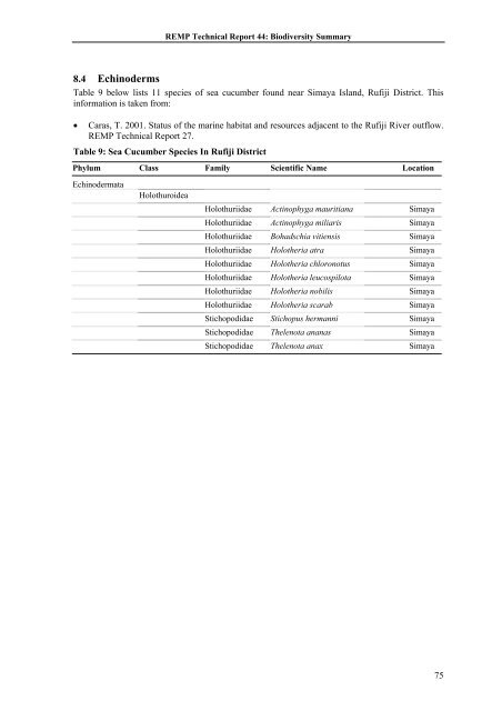 Family / Scientific name - Coastal Forests of Kenya and Tanzania