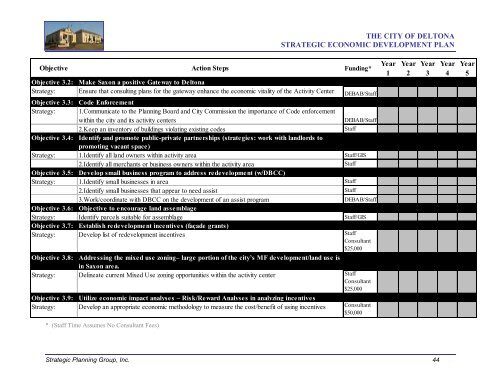 5-Year Strategic Economic Development Plan - Deltona