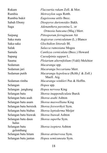 PREFERRED CHECK-LIST OF SABAH TREES Forestry Department ...