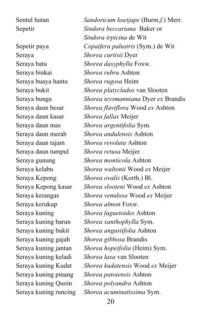 PREFERRED CHECK-LIST OF SABAH TREES Forestry Department ...