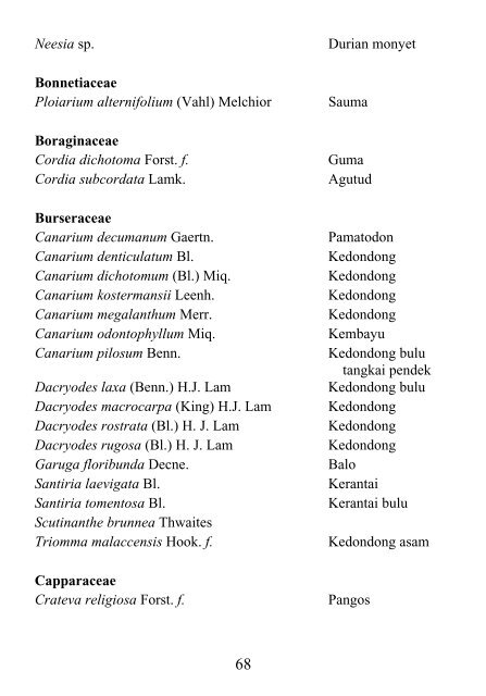 PREFERRED CHECK-LIST OF SABAH TREES Forestry Department ...