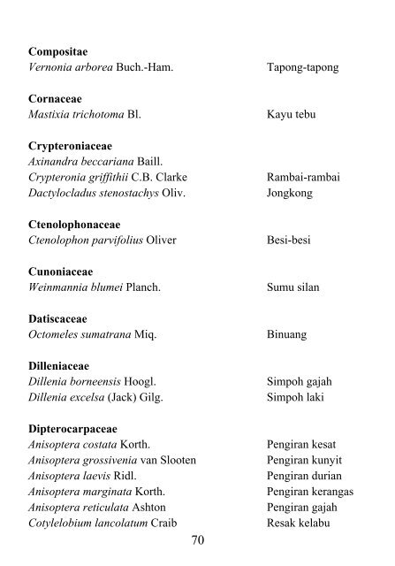 PREFERRED CHECK-LIST OF SABAH TREES Forestry Department ...