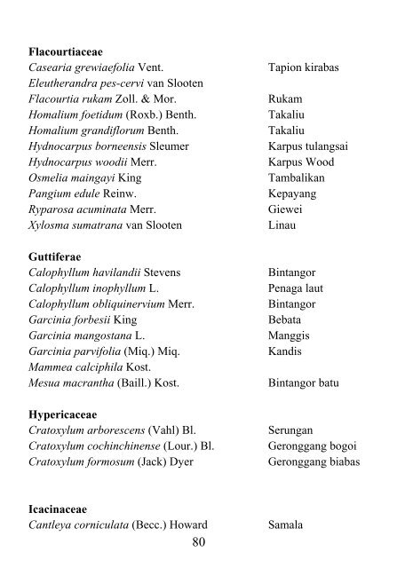 PREFERRED CHECK-LIST OF SABAH TREES Forestry Department ...