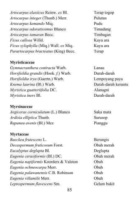 PREFERRED CHECK-LIST OF SABAH TREES Forestry Department ...