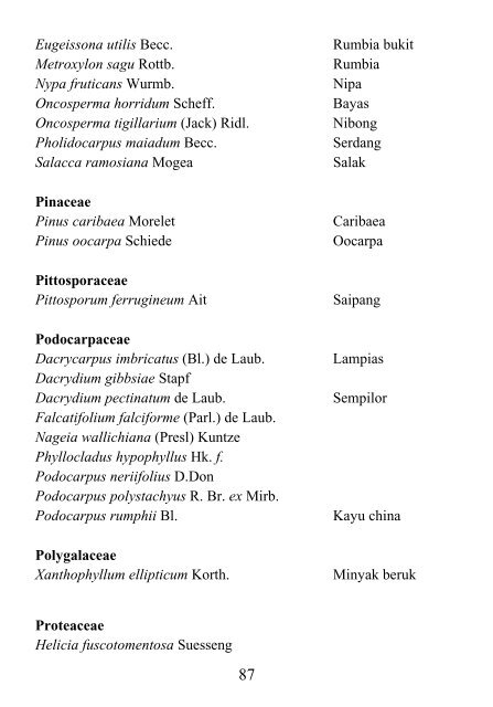 PREFERRED CHECK-LIST OF SABAH TREES Forestry Department ...