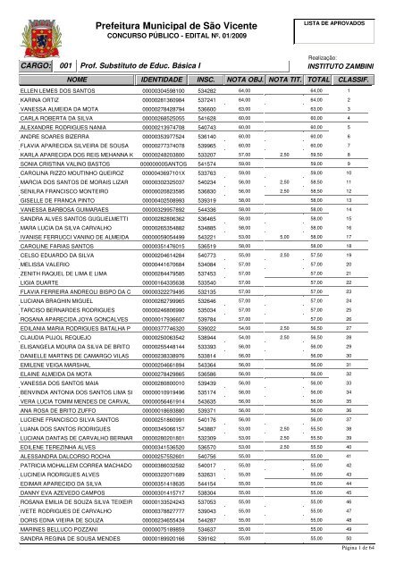 São Cipriano - Milheiro - 19,90 o Milheiro - Santo Expedito e + de