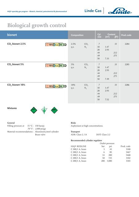 Biotech, chemical, petrochemical & pharmaceutical - HiQ® Specialty ...