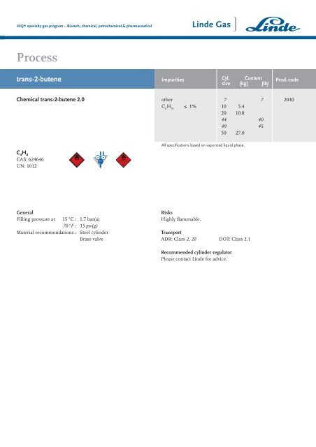 Biotech, chemical, petrochemical & pharmaceutical - HiQ® Specialty ...