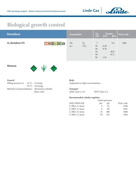 Biotech, chemical, petrochemical & pharmaceutical - HiQ® Specialty ...