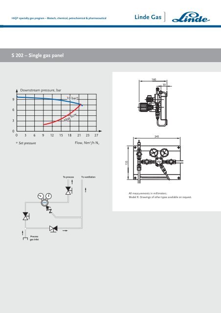 Biotech, chemical, petrochemical & pharmaceutical - HiQ® Specialty ...