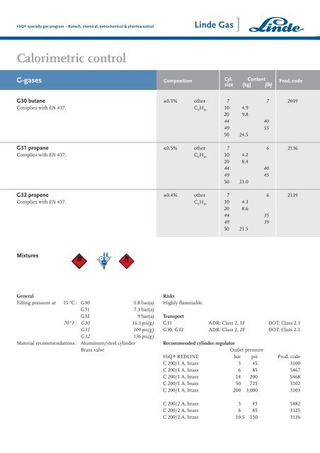 Biotech, chemical, petrochemical & pharmaceutical - HiQ® Specialty ...