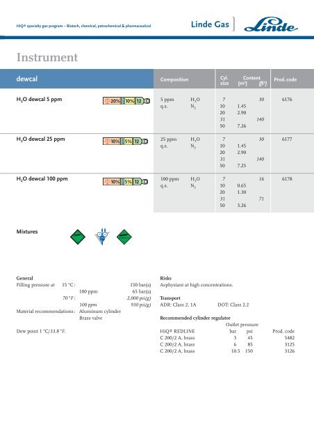 Biotech, chemical, petrochemical & pharmaceutical - HiQ® Specialty ...