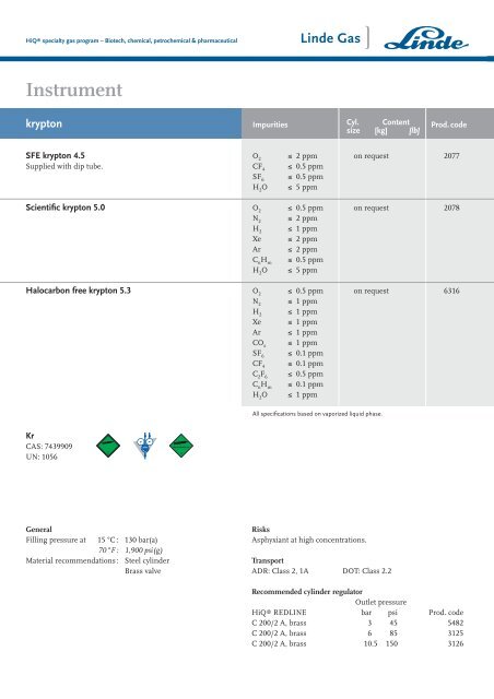 Biotech, chemical, petrochemical & pharmaceutical - HiQ® Specialty ...