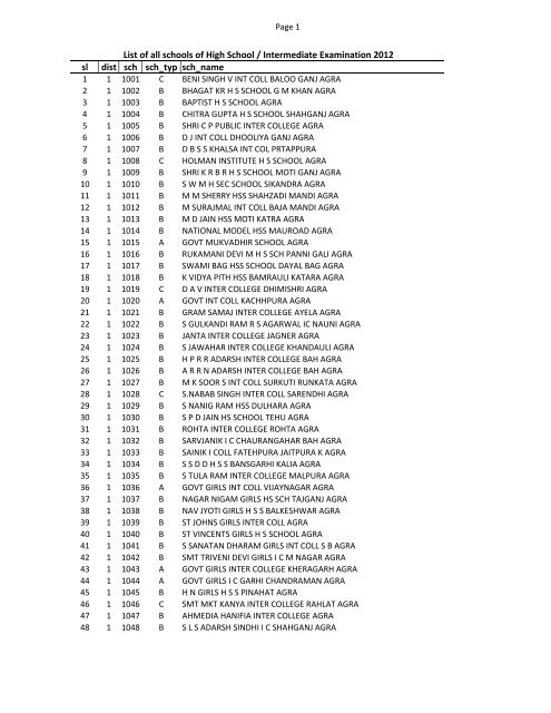 List of all schools of High School / Intermediate