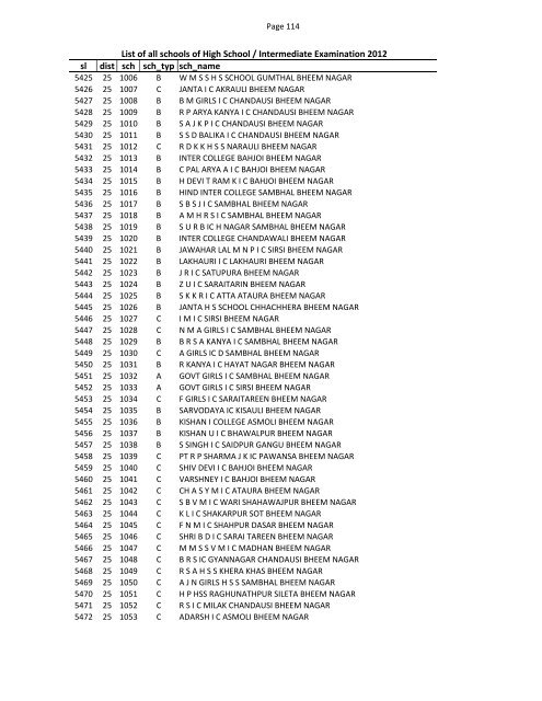 List of all schools of High School / Intermediate