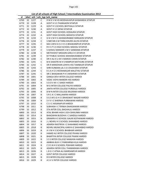 List of all schools of High School / Intermediate