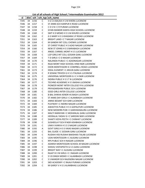 List of all schools of High School / Intermediate