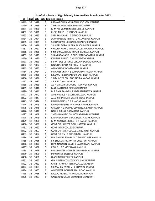 List of all schools of High School / Intermediate