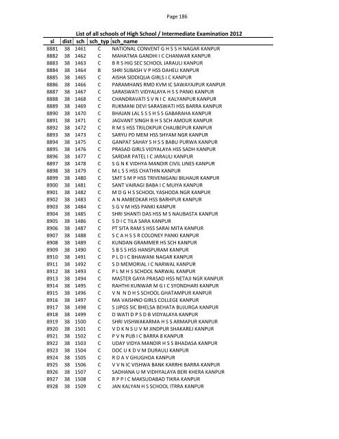 List of all schools of High School / Intermediate