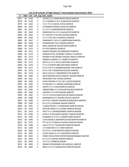 List of all schools of High School / Intermediate