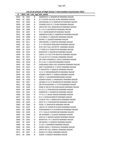 List of all schools of High School / Intermediate