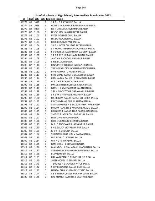 List of all schools of High School / Intermediate