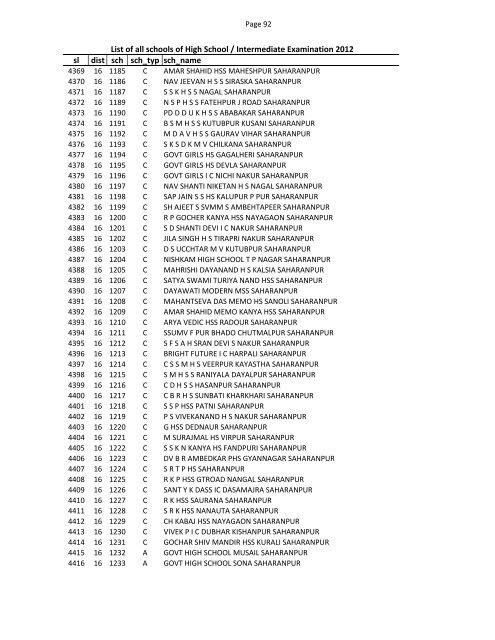 List of all schools of High School / Intermediate