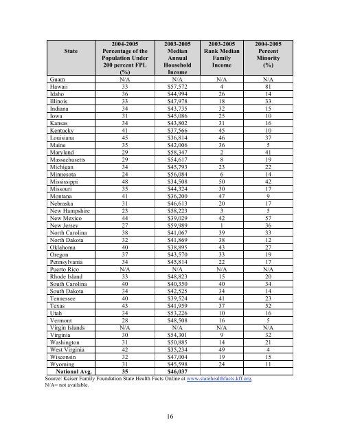 SPG synthesis report - State Coverage Initiatives