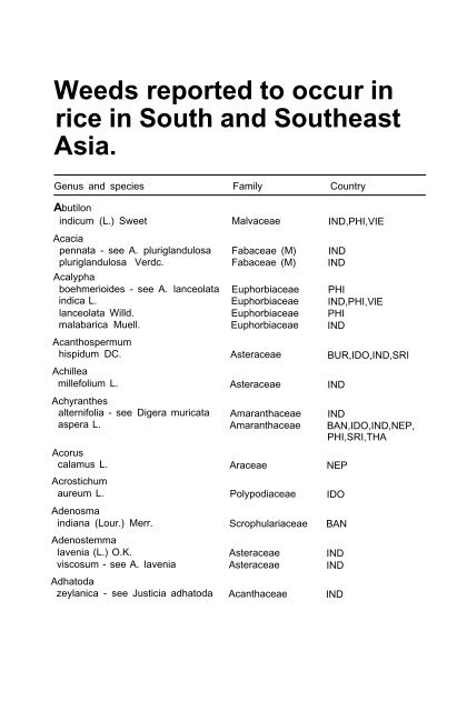 Weeds reported in rice in south and southeast Asia