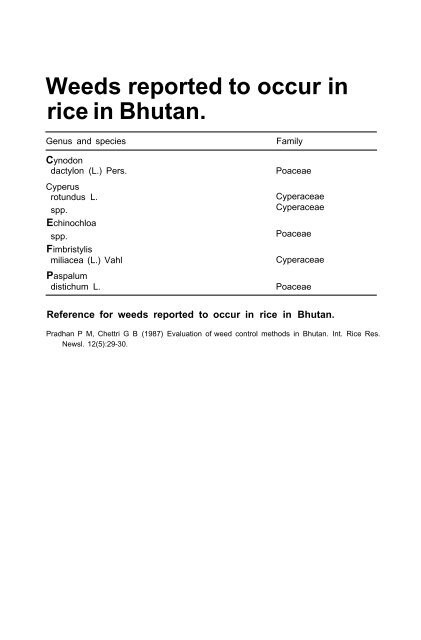 Weeds reported in rice in south and southeast Asia