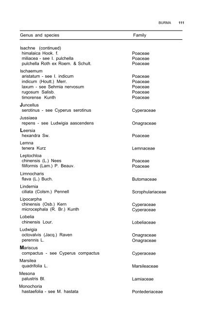 Weeds reported in rice in south and southeast Asia