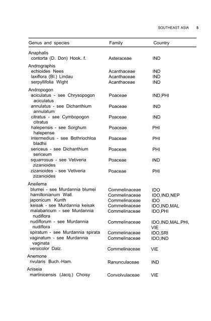 Weeds reported in rice in south and southeast Asia