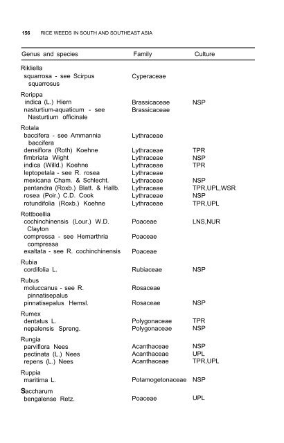 Weeds reported in rice in south and southeast Asia