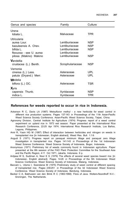 Weeds reported in rice in south and southeast Asia