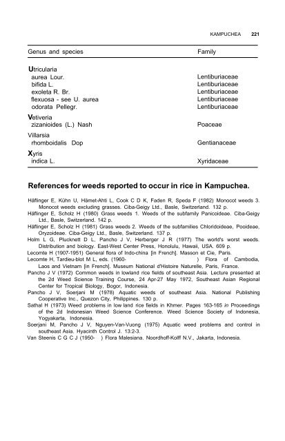 Weeds reported in rice in south and southeast Asia