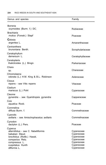 Weeds reported in rice in south and southeast Asia