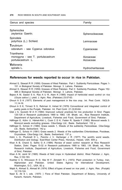 Weeds reported in rice in south and southeast Asia