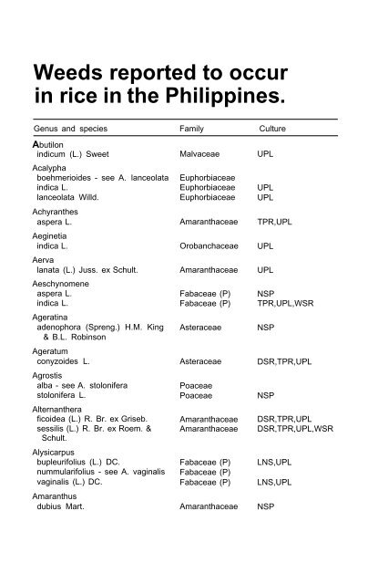 Weeds reported in rice in south and southeast Asia