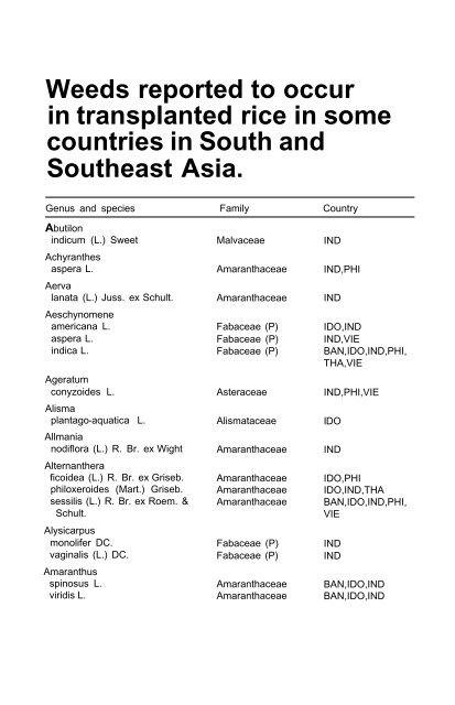 Weeds reported in rice in south and southeast Asia