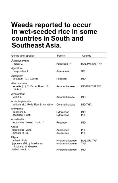 Weeds reported in rice in south and southeast Asia