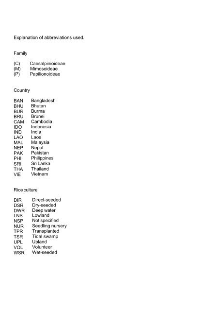 Weeds reported in rice in south and southeast Asia